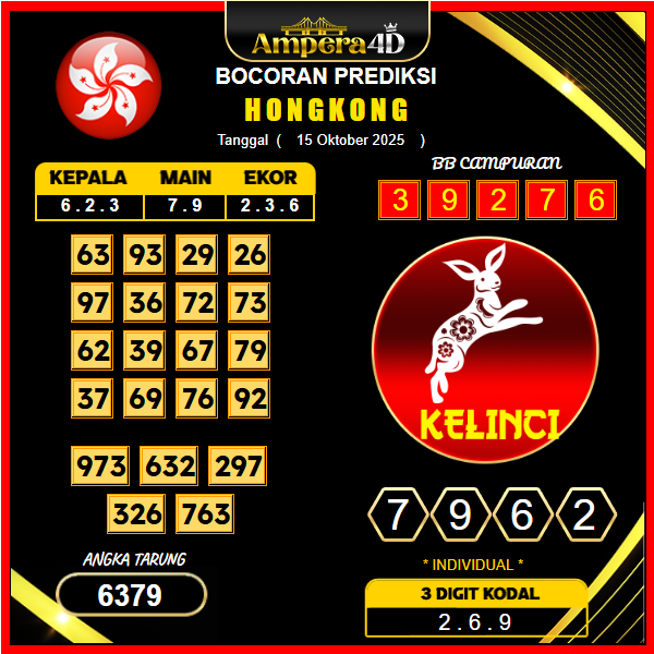 prediksi-hongkong-15-oktober-2025