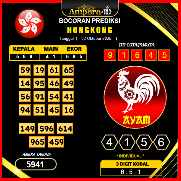 prediksi-hongkong-2-oktober-2025