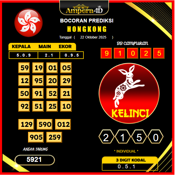 prediksi-hongkong-22-oktober-2025