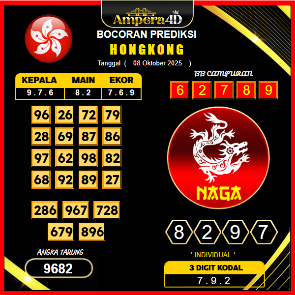 prediksi-hongkong-8-oktober-2025