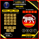 prediksi-indiana-12-oktober-2025