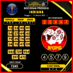 prediksi-indiana-13-oktober-2025