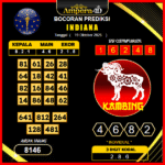 prediksi-indiana-19-oktober-2025