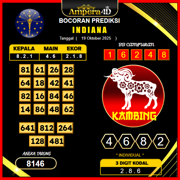 prediksi-indiana-19-oktober-2025