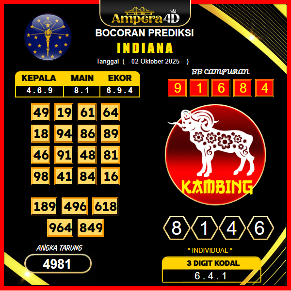 prediksi-indiana-2-oktober-2025