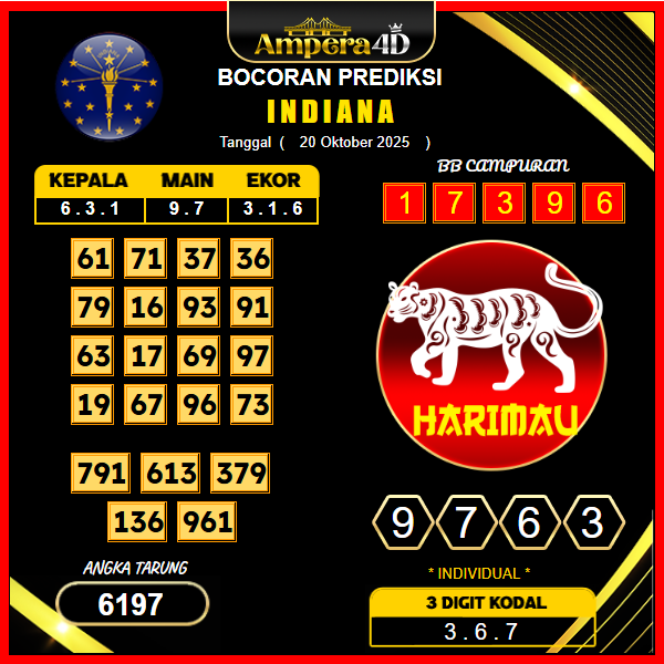 prediksi-indiana-20-oktober-2025