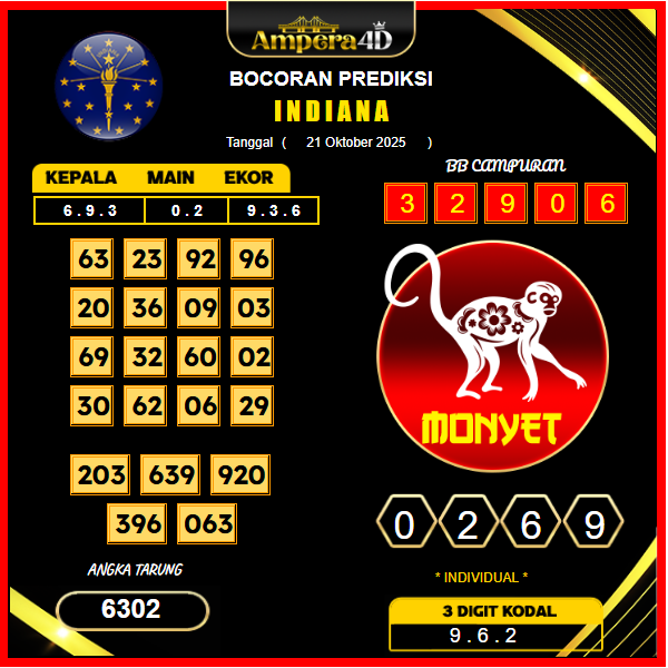 prediksi-indiana-21-oktober-2025