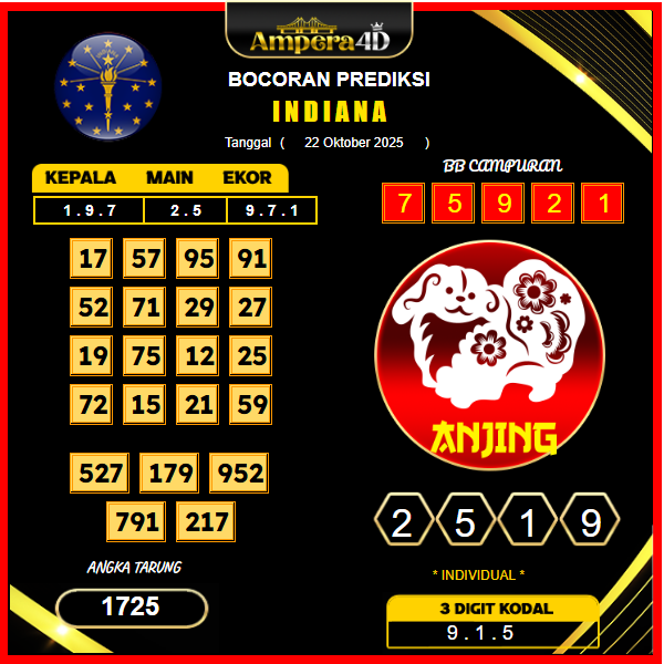 prediksi-indiana-22-oktober-2025