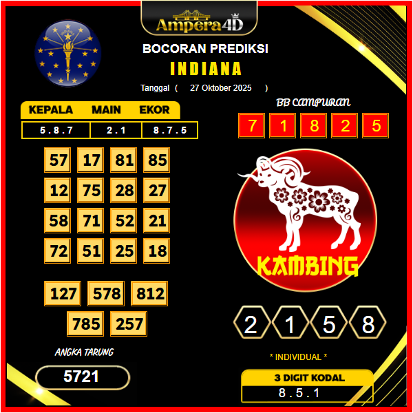 prediksi-indiana-27-oktober-2025