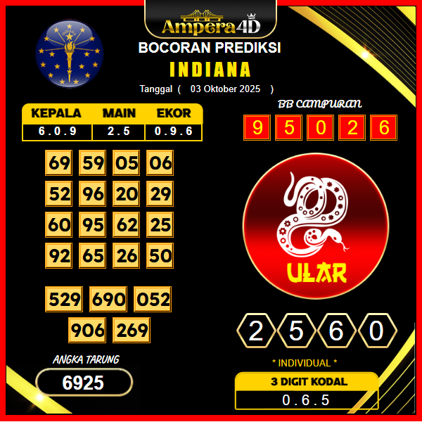 prediksi-indiana-3-oktober-2025