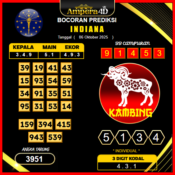 prediksi-indiana-6-oktober-2025
