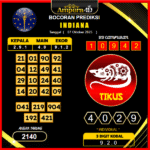prediksi-indiana-7-oktober-2025