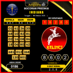 prediksi-indiana-8-oktober-2025