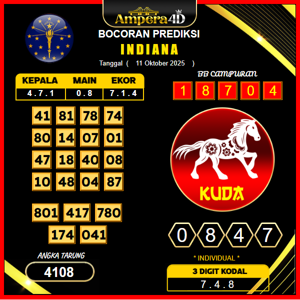 prediksi-indianae-11-oktober-2025