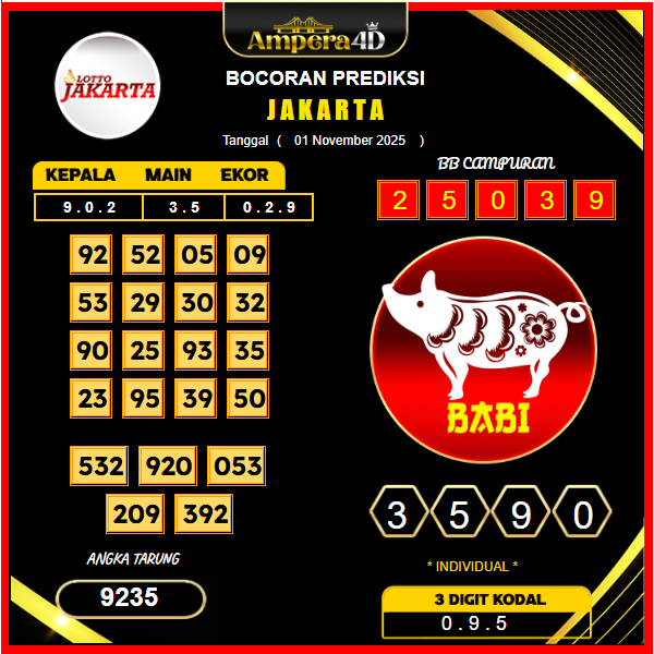 prediksi-jakarta-1-November-2025