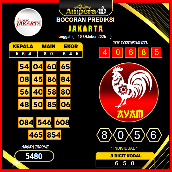 prediksi-jakarta-10-oktober-2025