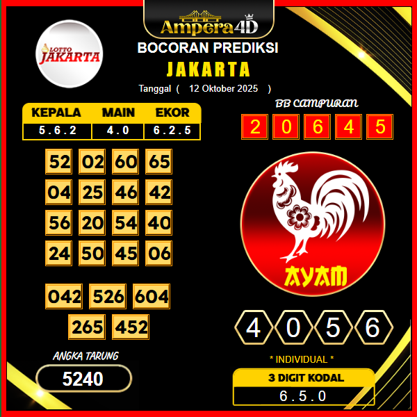 prediksi-jakarta-12-oktober-2025
