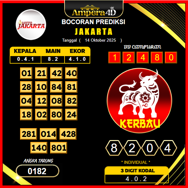 prediksi-jakarta-13-oktober-2025