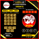 prediksi-jakarta-13-oktober-2025