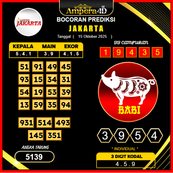 prediksi-jakarta-15-oktober-2025