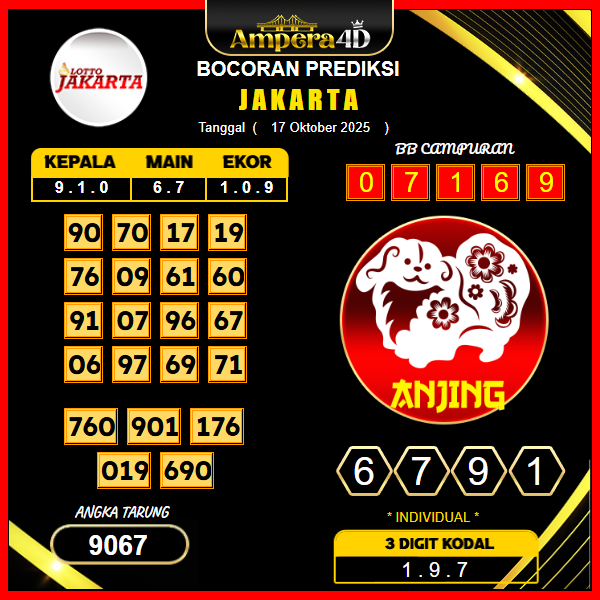 prediksi-jakarta-17-oktober-2025
