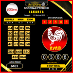 prediksi-jakarta-18-oktober-2025