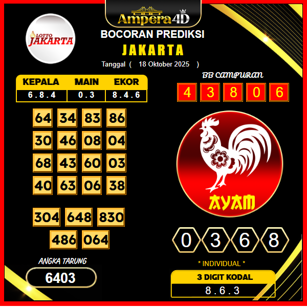 prediksi-jakarta-18-oktober-2025