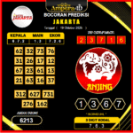 prediksi-jakarta-19-oktober-2025