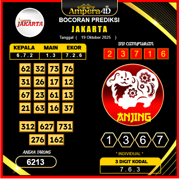 prediksi-jakarta-19-oktober-2025