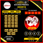 prediksi-jakarta-20-oktober-2025