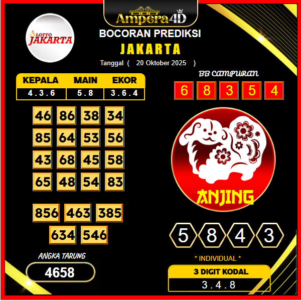 prediksi-jakarta-20-oktober-2025