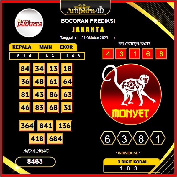 prediksi-jakarta-21-oktober-2025