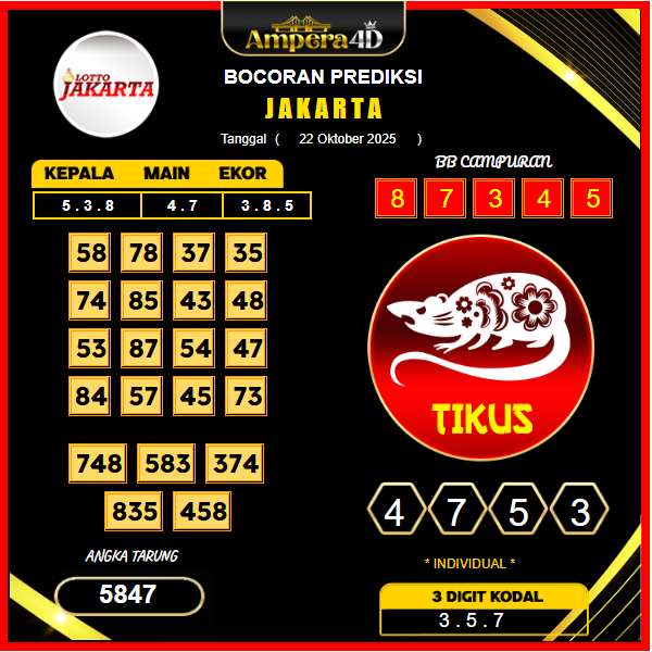 prediksi-jakarta-22-oktober-2025