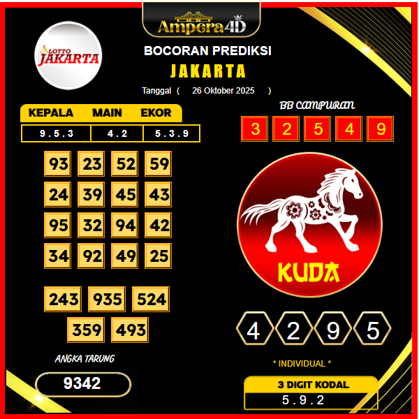 prediksi-jakarta-26-oktober-2025