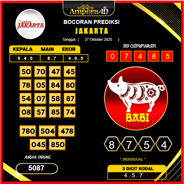 prediksi-jakarta-27-oktober-2025