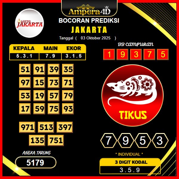 prediksi-jakarta-3-oktober-2025