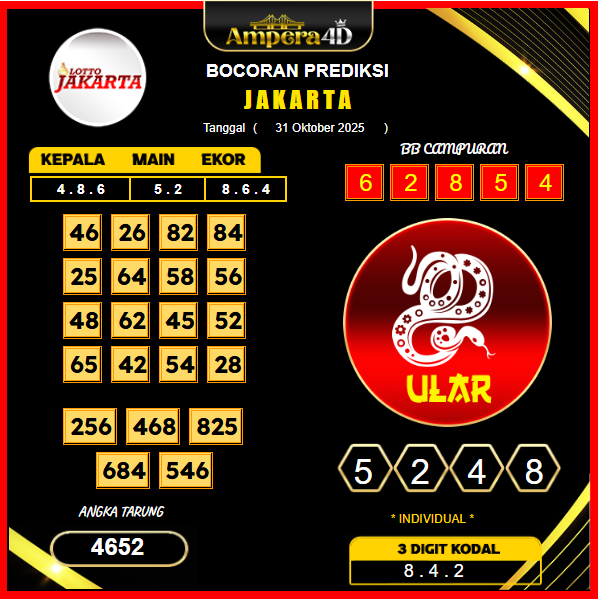 prediksi-jakarta-31-oktober-2025