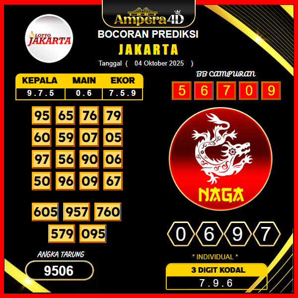 prediksi-jakarta-4-oktober-2025