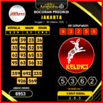 prediksi-jakarta-5-oktober-2025