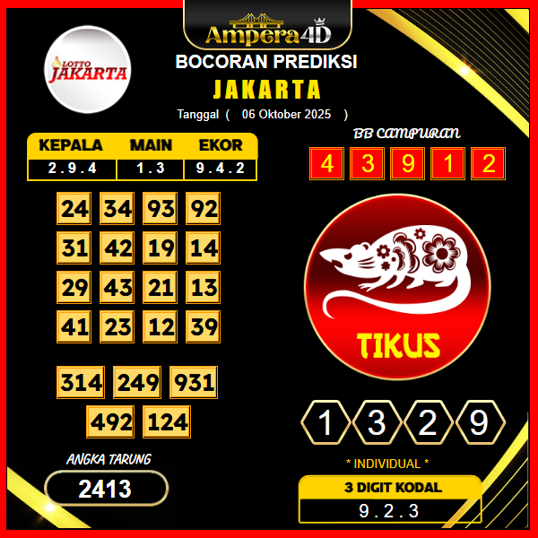 prediksi-jakarta-6-oktober-2025