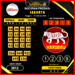 prediksi-jakarta-7-oktober-2025