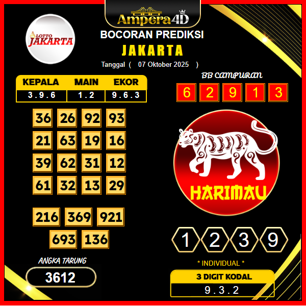 prediksi-jakarta-7-oktober-2025