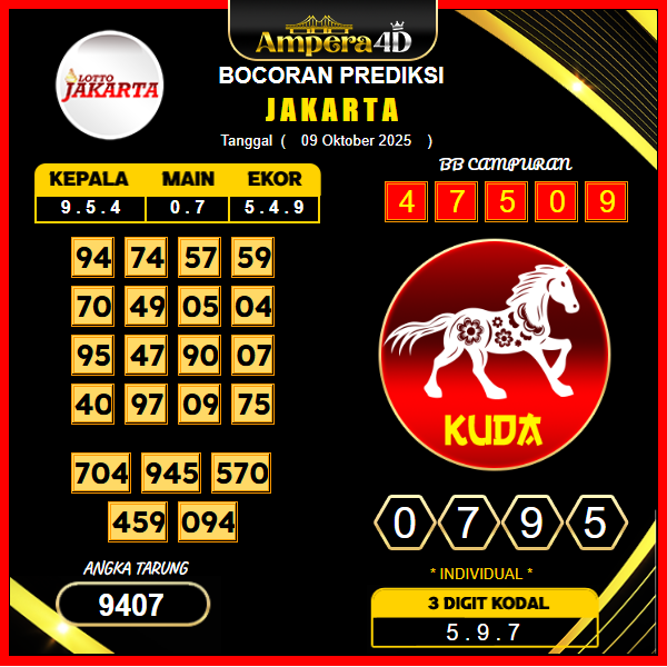 prediksi-jakarta-9-oktober-2025