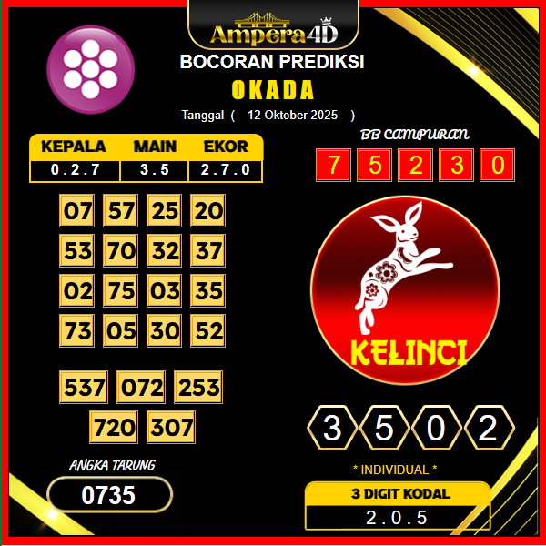 prediksi-okada-12-oktober-2025