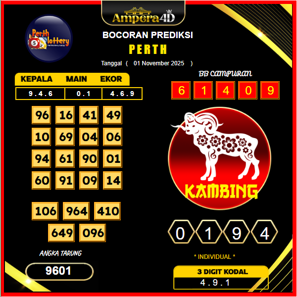 prediksi-perth-1-November-2025