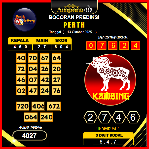 prediksi-perth-13-oktober-2025