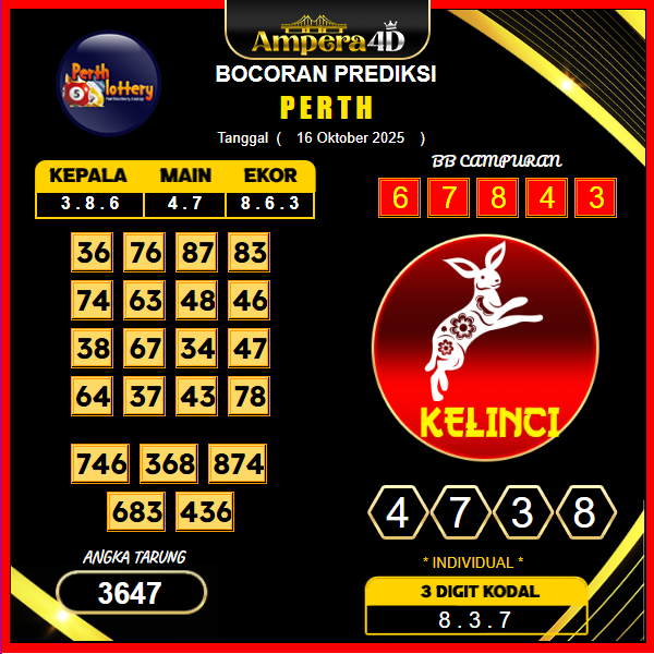 prediksi-perth-16-oktober-2025