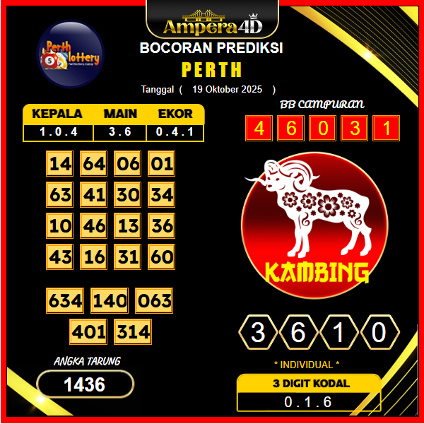 prediksi-perth-19-oktober-2025