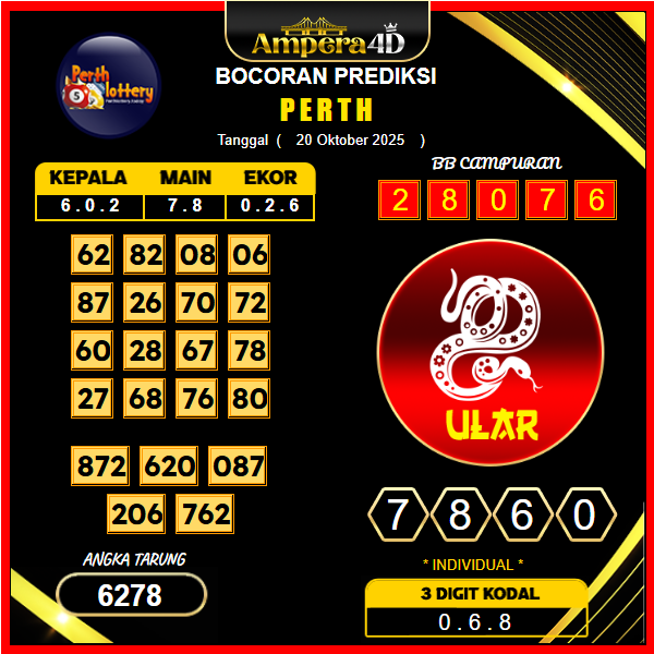 prediksi-perth-20-oktober-2025