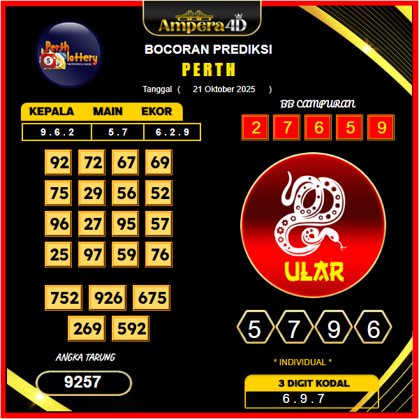 prediksi-perth-21-oktober-2025
